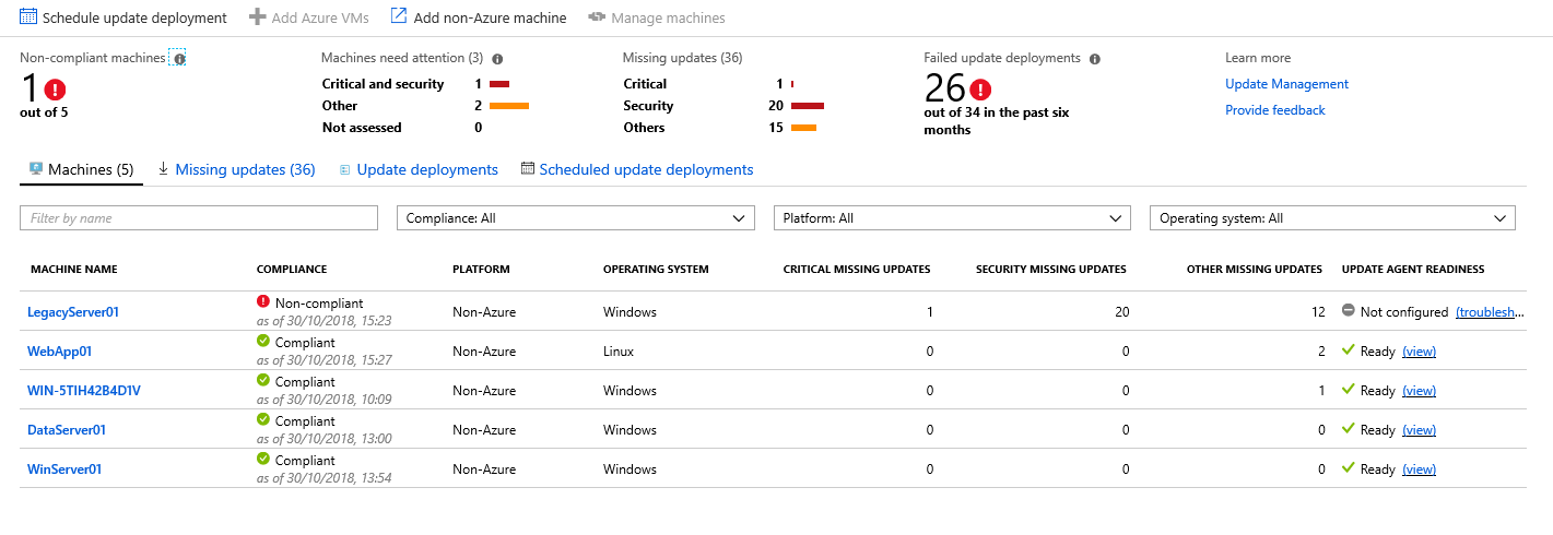 2008servernotconfigured