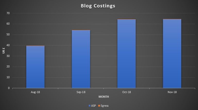 blogcostings