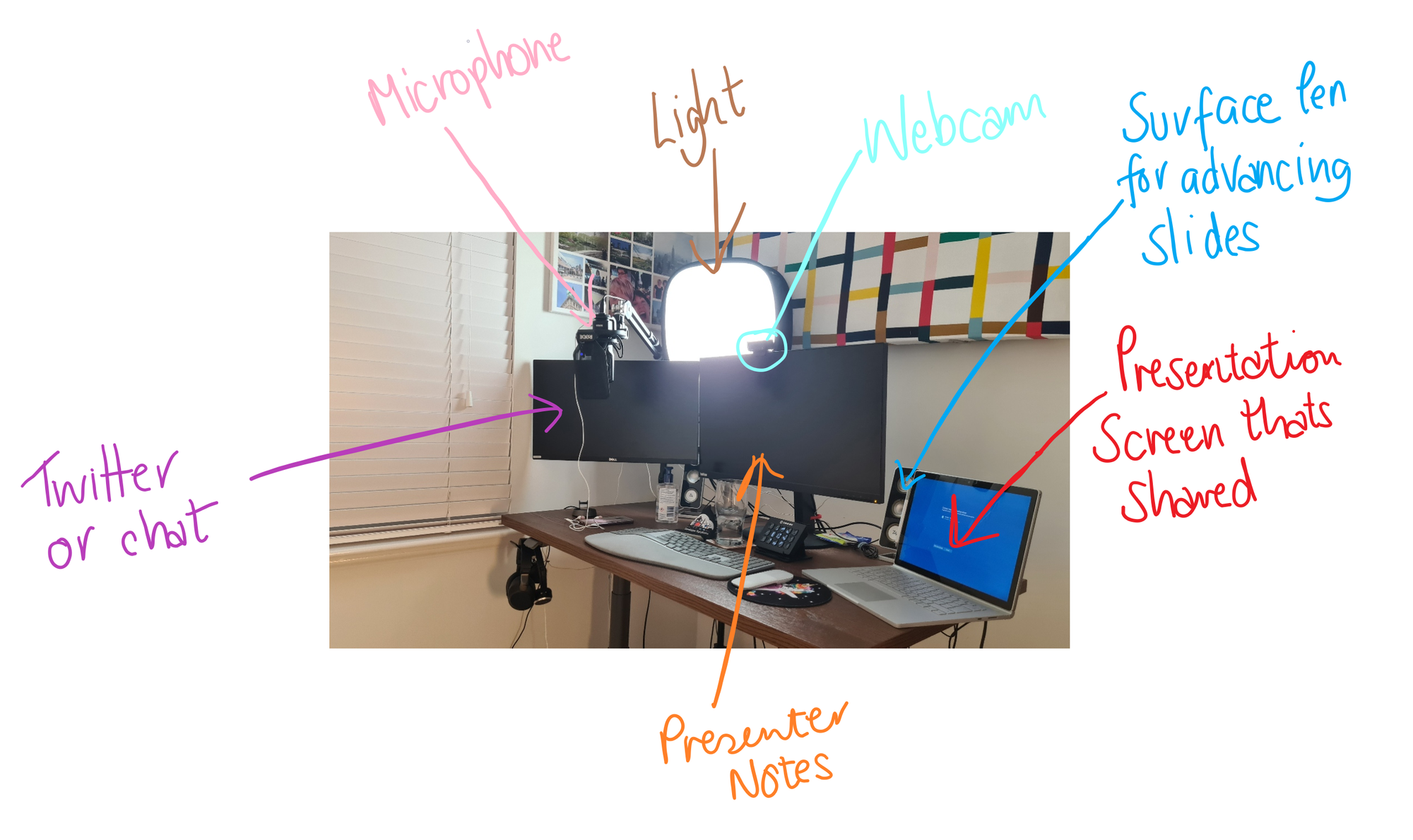 Microphone Tips for Remote Presentations 