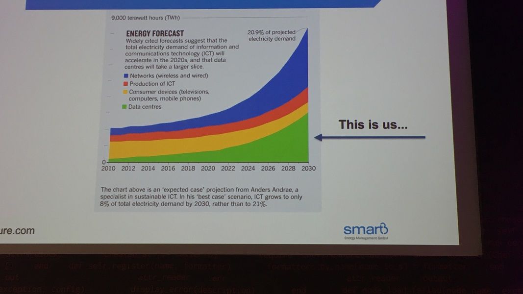 energyforecast