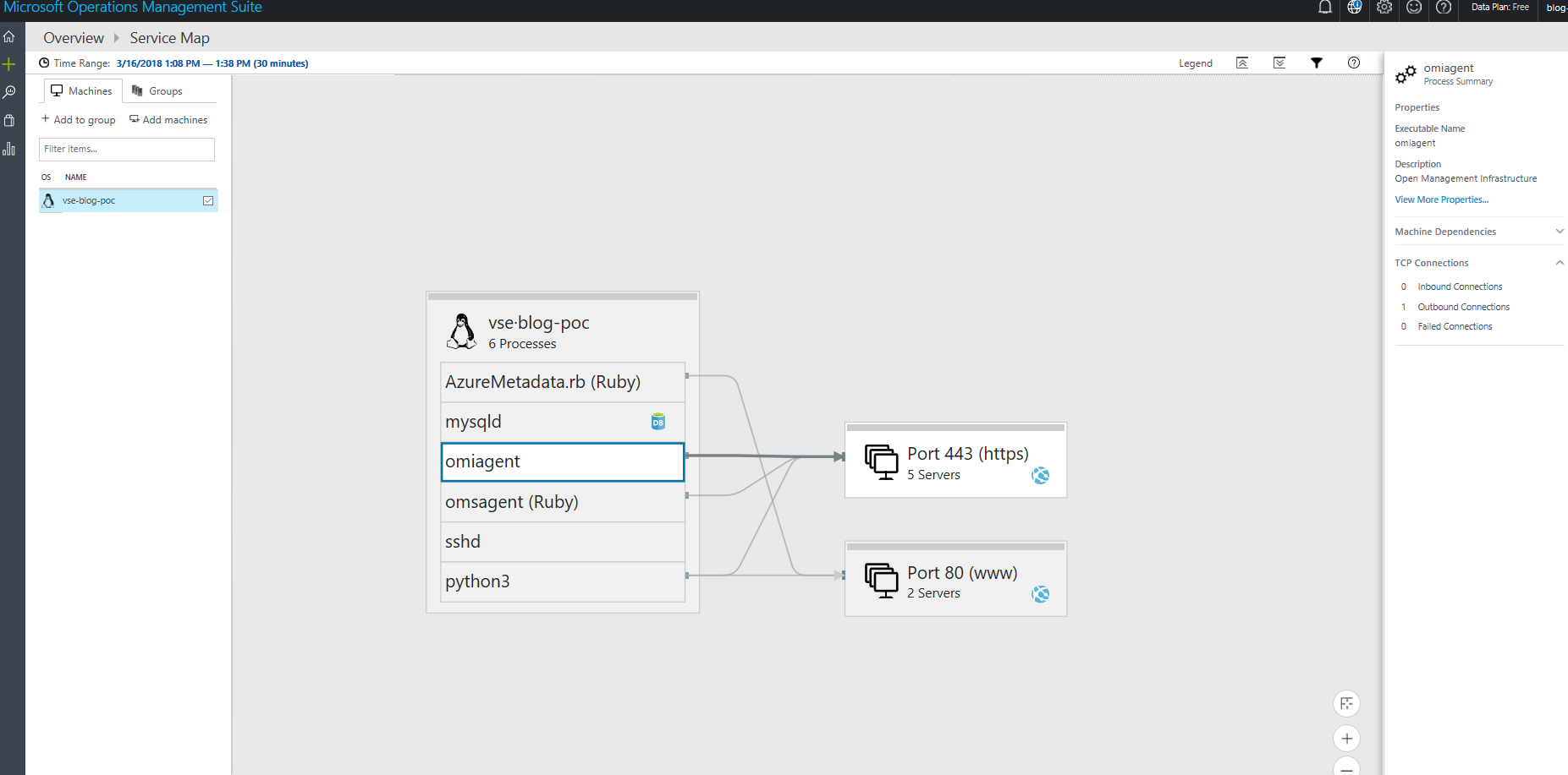 servicemap