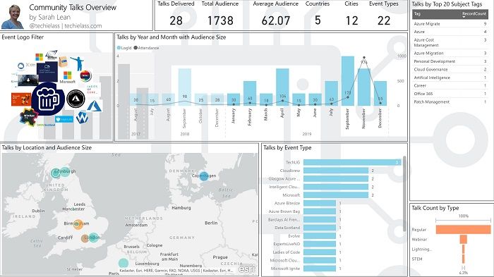 speakingstats-1