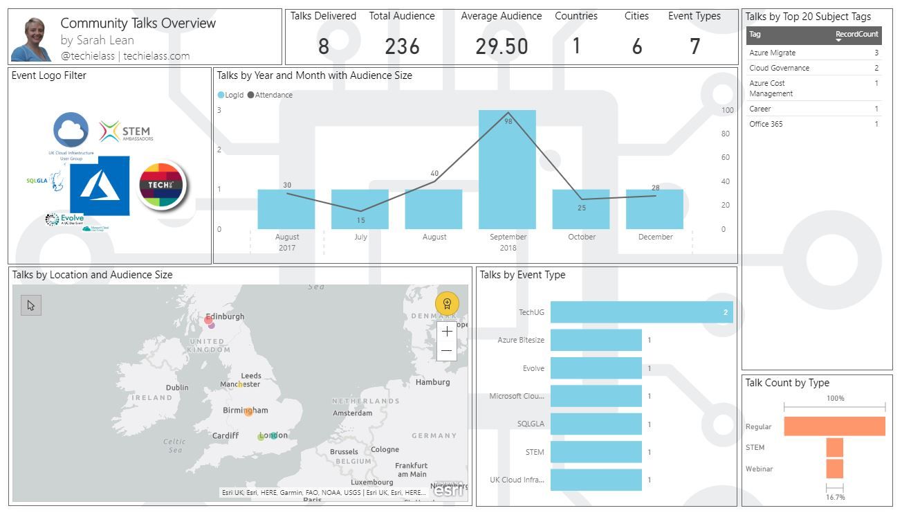 speakingstats