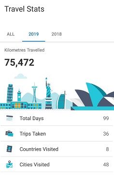 travelstats