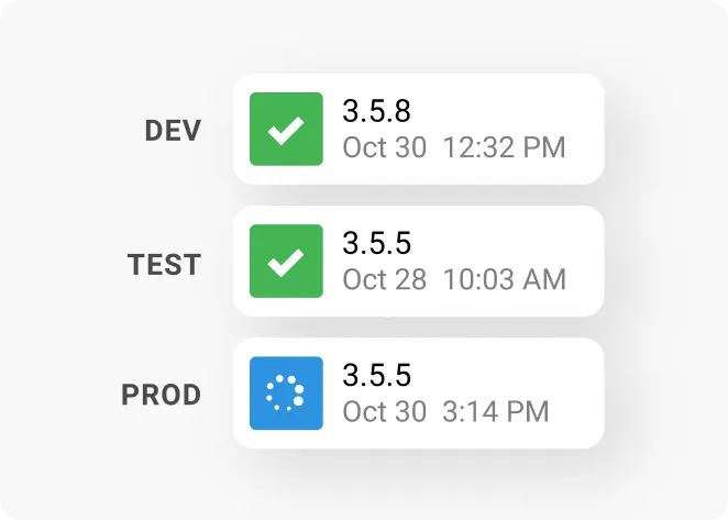 Octopus Deploy Release Management