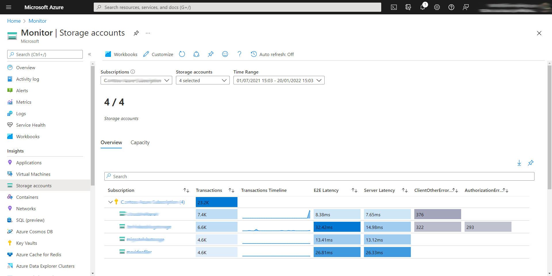 Azure Monitor - Storage transactions timeline