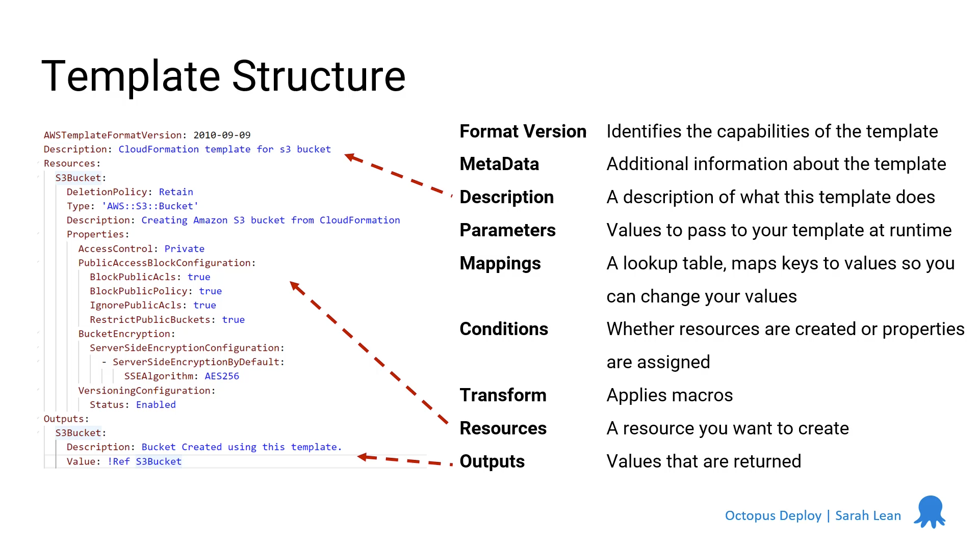 AWS CloudFormation Template structure