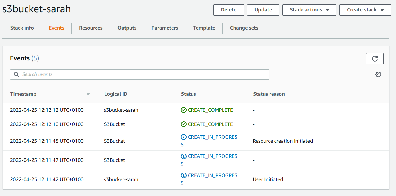 AWS CloudFormation deployed