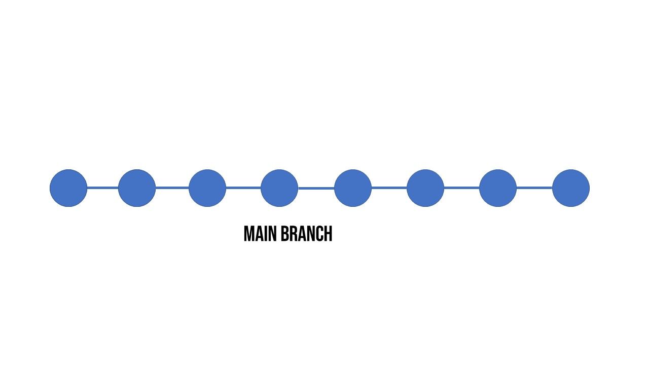 Git rebase after graph view