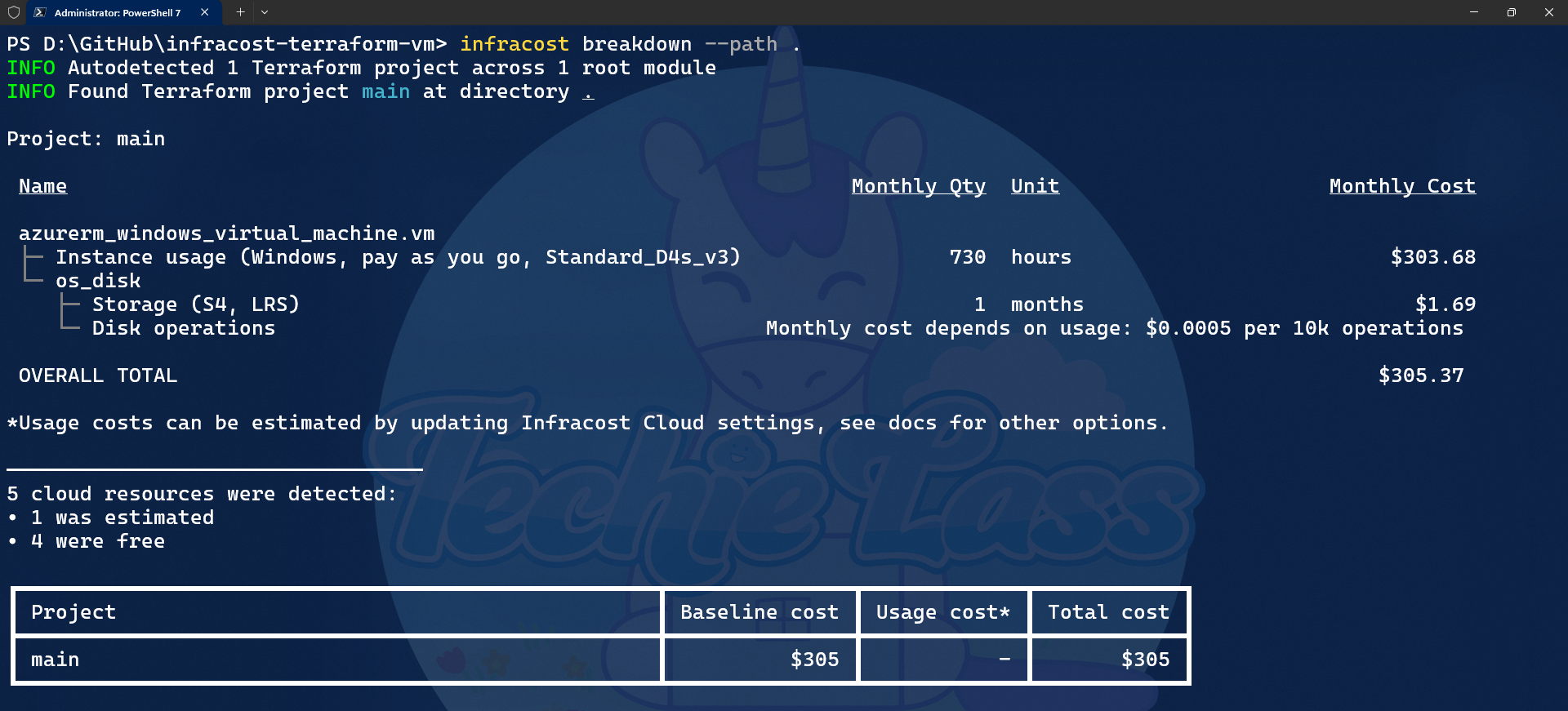 Infracost output of estimated costs