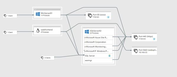 Azure Migrate and Understanding Dependencies